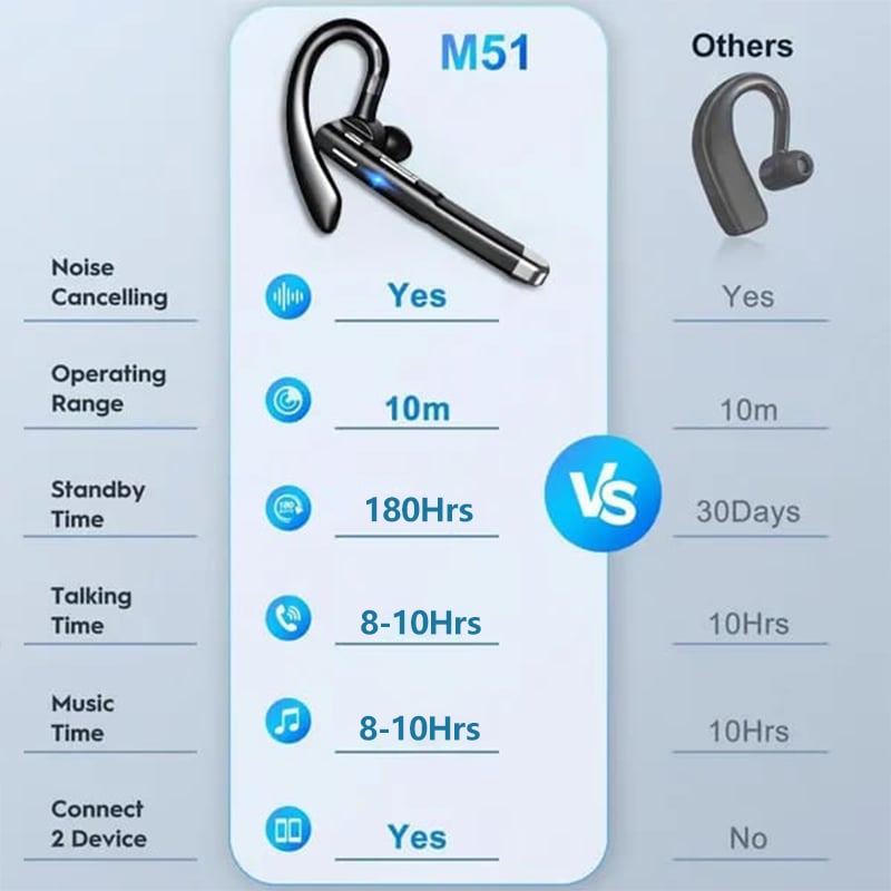🔥Flash Sale🎧New Bluetooth Trucker Headset